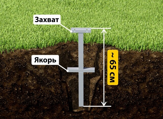 Купить якорные сваи для теплицы от производителя - лучшая цена в Полевском от 2544 руб